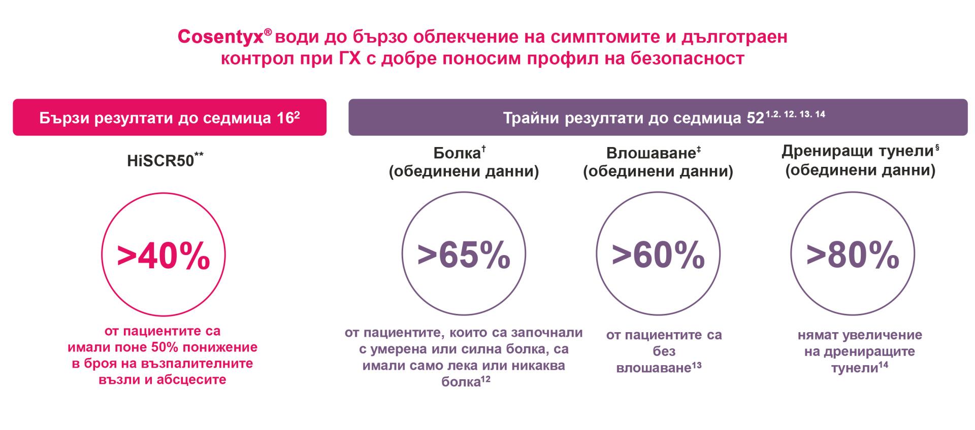 Гноен Хидраденит