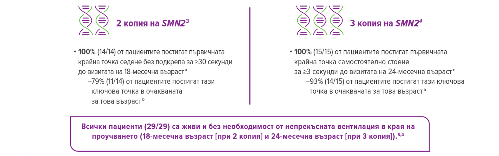 Zolgensma - Лечение на СМА
